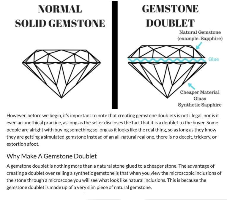 Emerald Cut Forest Green Emerald Doublet White CZ Earrings in Solid .925 Silver