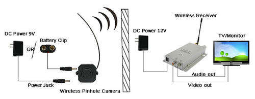 ***FREE SHIPPING*** WIRELESS MINI PINHOLE NANNY SPY CCTV SURVEILLANCE CAMERA WITH RECEIVER