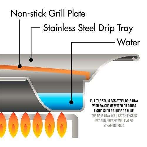 Gotham Steel Nonstick Smokeless Indoor Stove Top Grill BBQ- Healthy Living- NEW!