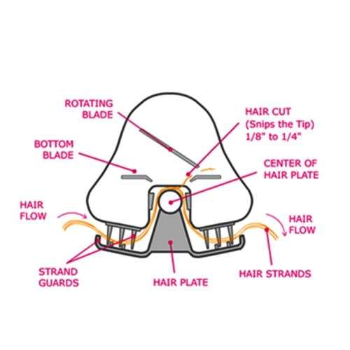 Cordless Split End and Damaged Hair Trimmer
