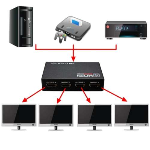 HDMI Splitter 4 In 1 out with Power Adapter- Powered HDMI Splitter for Full HD 1080