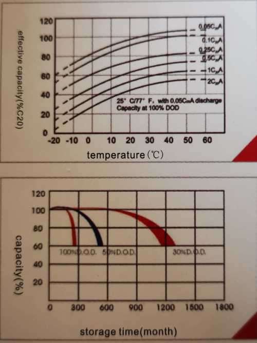 12V 200AH Slimline Gel Battery Hoselect