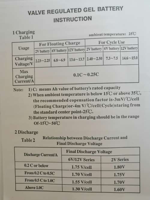 Deep Cycle 12V Gel Battery 100Ah