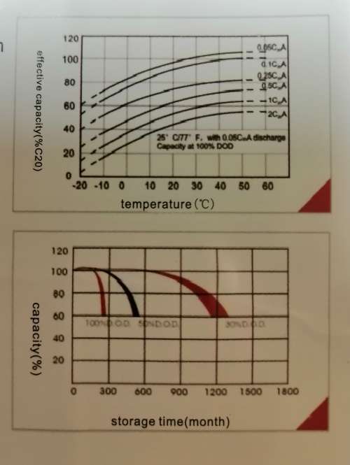 12V 200AH Slimline Gel Battery Hoselect