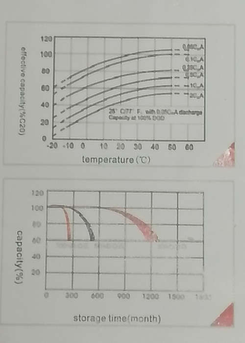 12V 100AH Slimline Gel Battery Hoselect