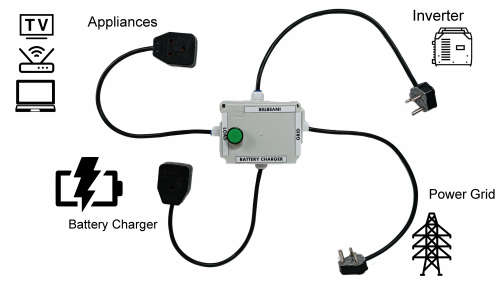 Automatic Inverter Transfer(changeover) Switch - up to 3500W