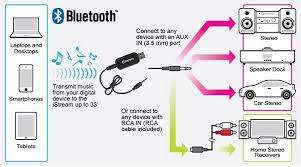 Bluetooth Dongle + Bluetooth Audio Receiver