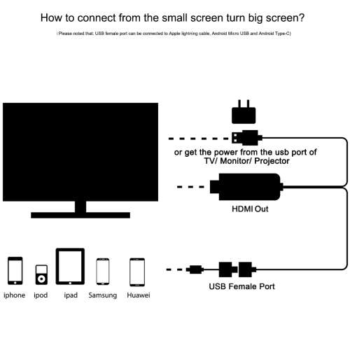 HDTV Cable - HDMI HD Video Adapter - For Cell Phones