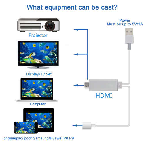 HDTV Cable - HDMI HD Video Adapter - For Cell Phones