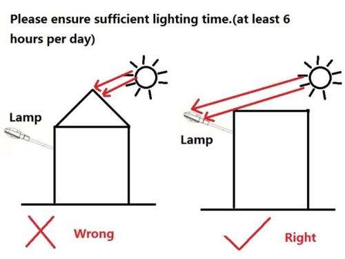 20W 20 LED Solar Street Lamp