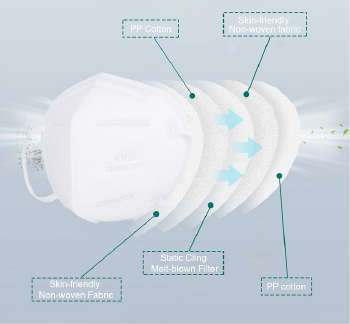 KN95 DAILY PROTECTIVE MASK