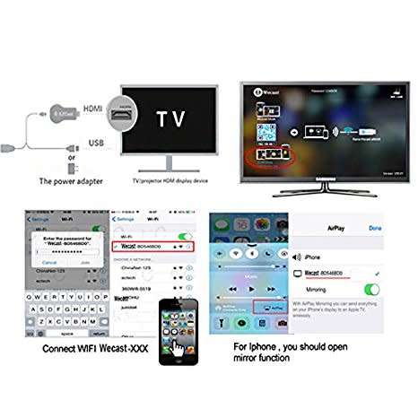 WiFi Display Dongle - HDMI HD WiFi Phone Mirror Dongle