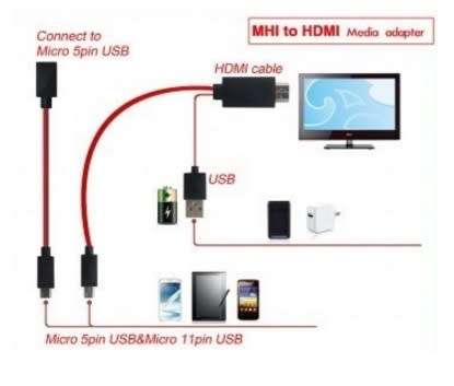Works with All MHL Smartphone USB MHL Male to HDMI Male Cable