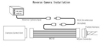 Reverse Camera - Rearview Camera - Square Reverse Camera with LEDs