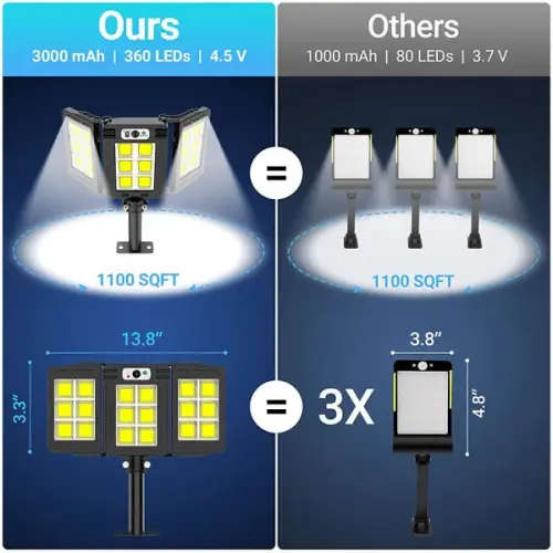 GDPLUS 60W SOLAR FLOOD LIGHT