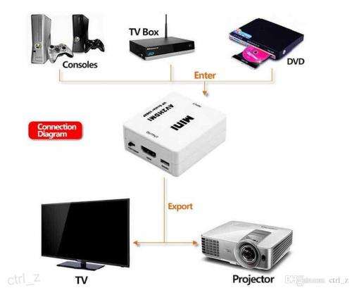 Mini AV to HDMI Converter Adapter Connector 1080P Full HD