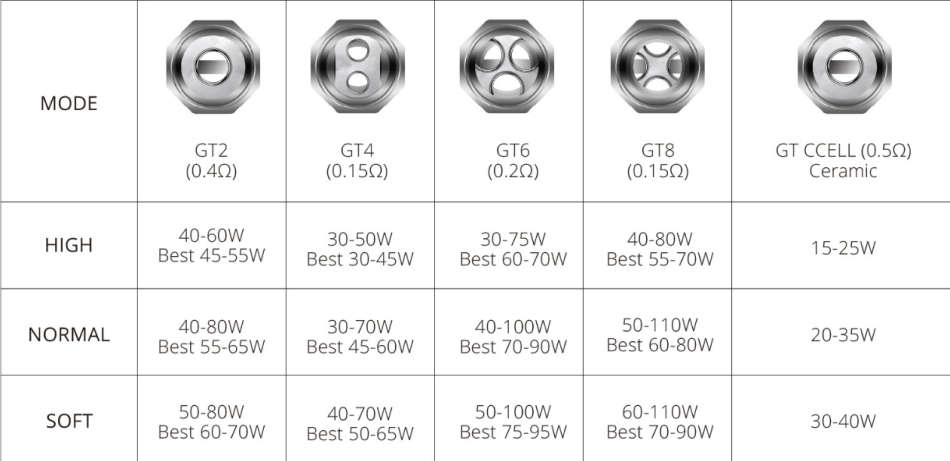 Vaporesso GT CCELL Coil Ceramic (0.5Ohm) *Hot Sale* Vape - Single Coil
