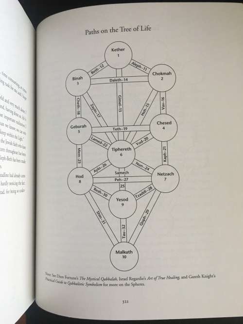 Illuminations - The Healing Of The Soul by Dolores Ashcroft soft cover