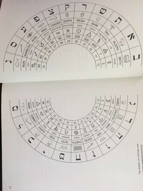 Illuminations - The Healing Of The Soul by Dolores Ashcroft soft cover