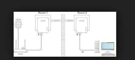 Tenda AV1000 Gigabit Powerline Adapter