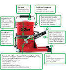 ########     G-GUN.   #######  Special offer ####### with free G Coupler