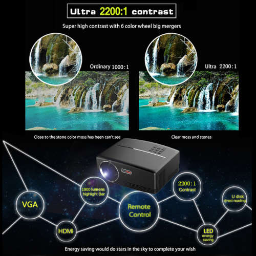 Projector Vivibright GP80 - 1800 Lumen - FREE SHIPPING!