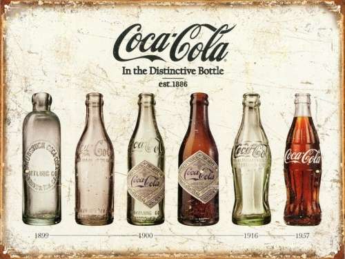 Coca-Cola Bottle Evolution Tin Sign