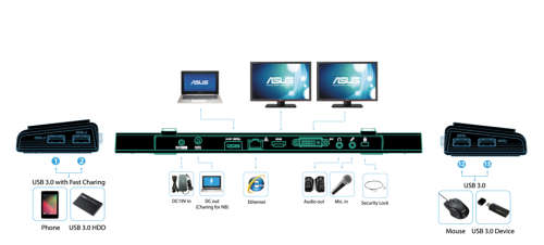 ASUS HZ-3A USB3.0 Docking Station