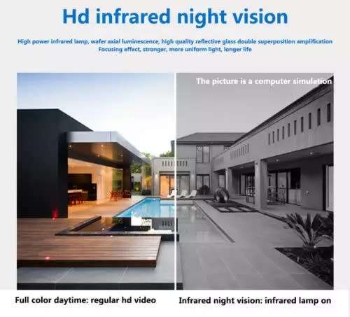 HD Waterproof/Outdoor WiFi IP Camera