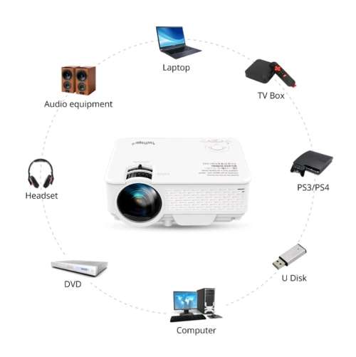 New HD Wifi Ready Projector Home Entertainment System