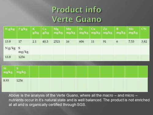 Organic Guano Concentrated (Dilute 1:40) Fertilizer liquid  - 500ml - R20.00