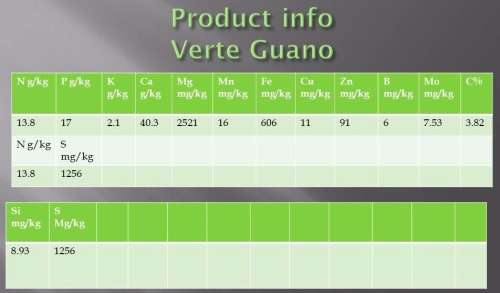 Fertilizer - Organic Seabird Guano Liquid : 2 Litres / R79.00 (Concentrated- Dilute 1:40)