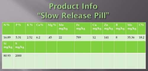 Organic Certified Seabird Guano Liquid  25 Litres for R65000 (Concentrated - Dilute 140)