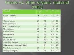 Fertiliser Organic Guano liquid : 25 Litre (Dilute 1:40) *SPECIAL* at only R950