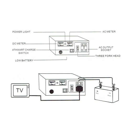 500W Solar Inverter With Built-in Battery Charger