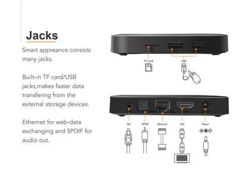 TX3 mini Smart Box - Android 7