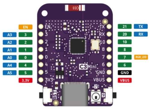 ESP32 C3 Mini