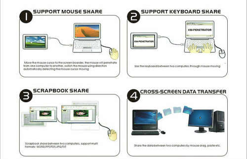 PC to PC Transfer Link Cable