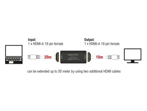 4k Ultra HD HDmi Repeater Extender Booster
