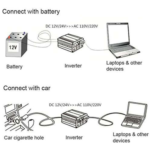 Car power inverter DC12V to AC220V portable 1000W household power inverter