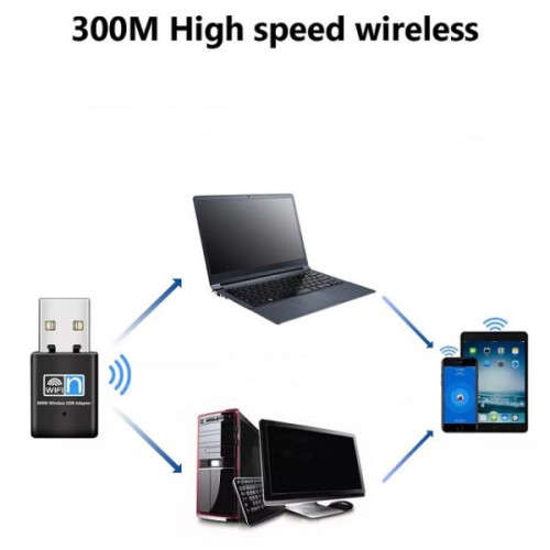 Mini USB 300Mbps Wifi  Wireless Lan Network  Internet Adapter