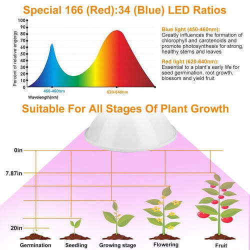 LED Clip Grow Light Full Spectrum Grow Light For Indoor Hydroponic Plants