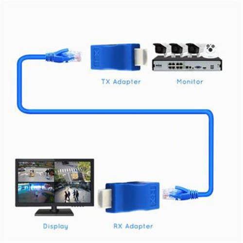 Full HD HDMI Extender