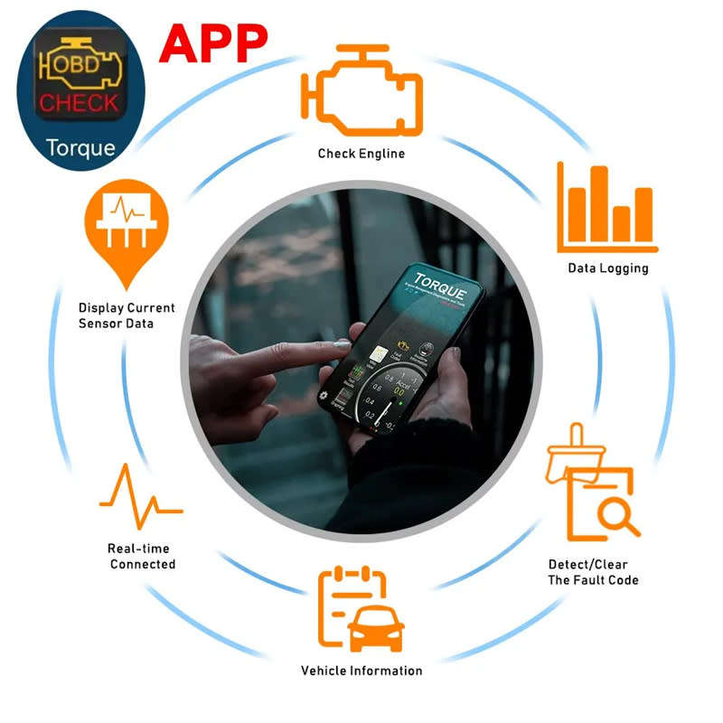 WIFI OBDII ELM327 V1.5 Car Diagnostic Scan Tool for iOS Android