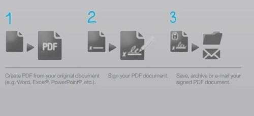 Wacom Signature Set STU-540 & Sign Pro PDF