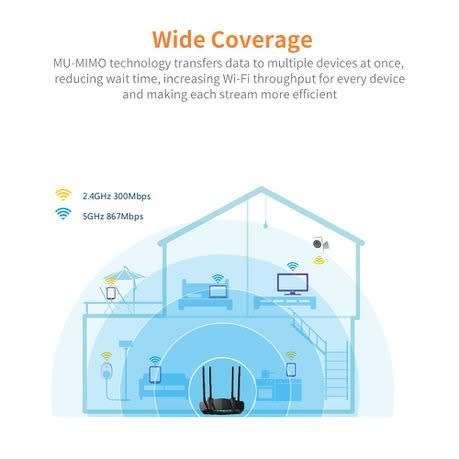 PIX-LINK Wireless-N Routers 300Mbps LV-WR21Q