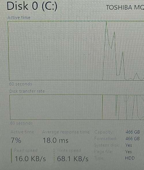 Bargain lenovo L580 thinkpad i5 8th gen