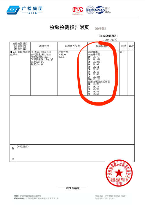 Premium Quality 5 Layer KN-95 Face Mask (10 Pack)