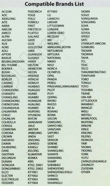 Universal Aircon Remote