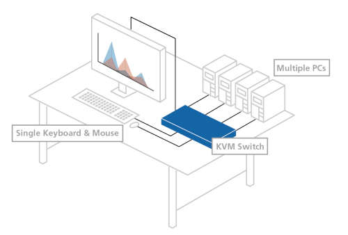 KVM 4 Port USB Switch